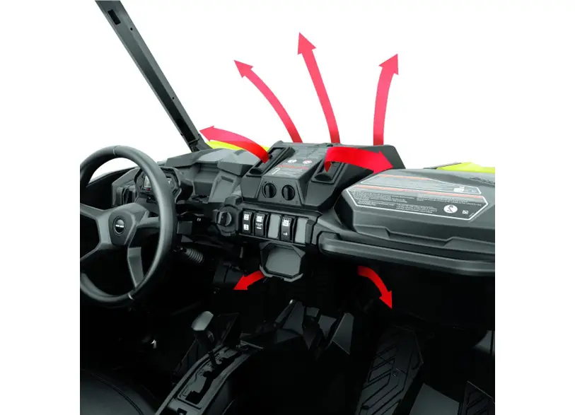 Système de dégivrage, de chauffage et de ventilation